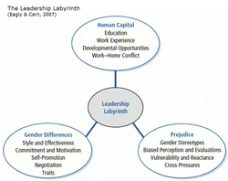 Leadership Labyrinth Image